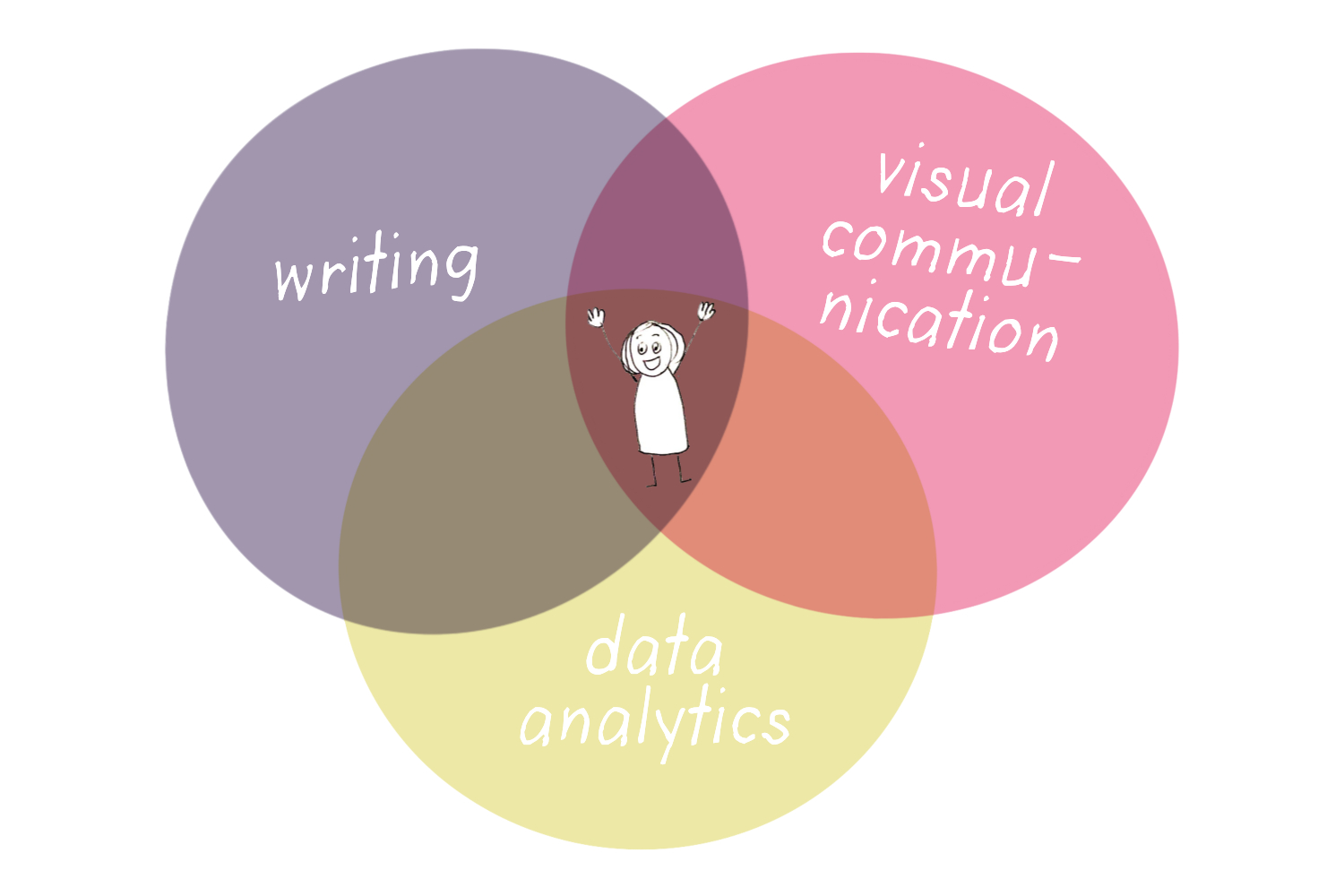 Launch Your Digital Marketing Career: How to Stand Out as a Candidate