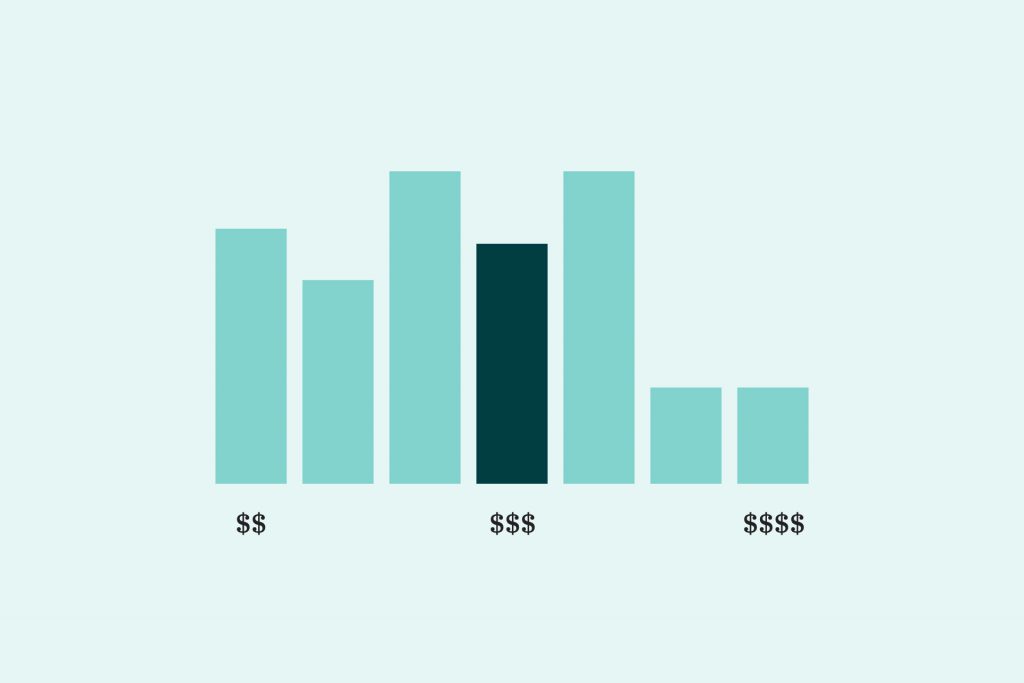 2022 Average Digital Marketing Salary in Canada: Entry Level to Six Figure Jobs