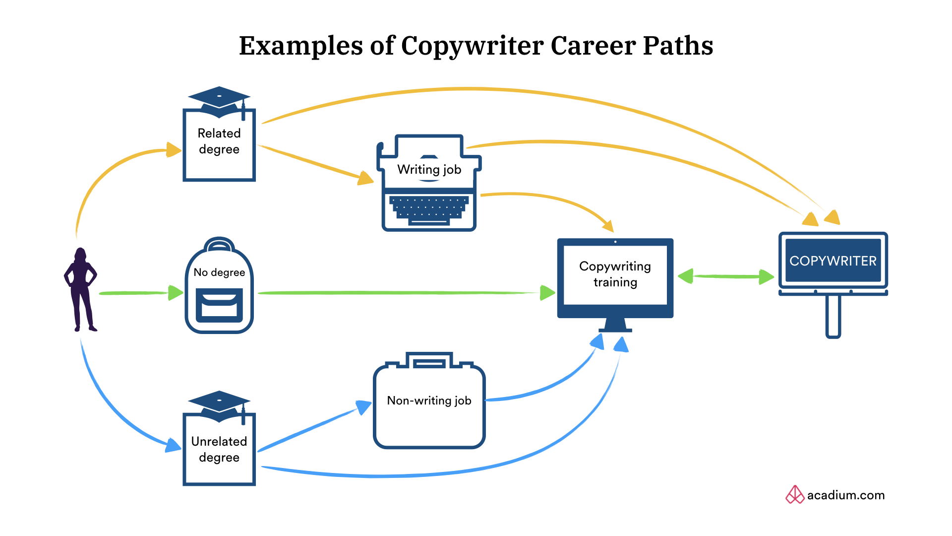 What is a Copywriter: Copywriter Career Path in 2025