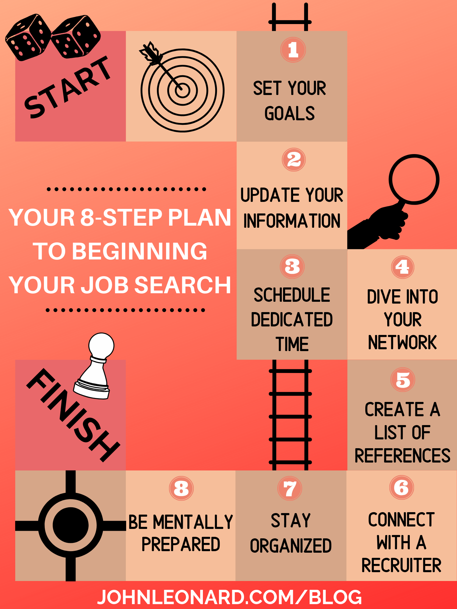 8-step plan to get a job even with no experience 8-step plan to get a job even with no experience